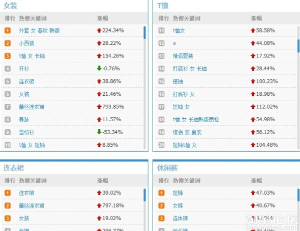 分类指数