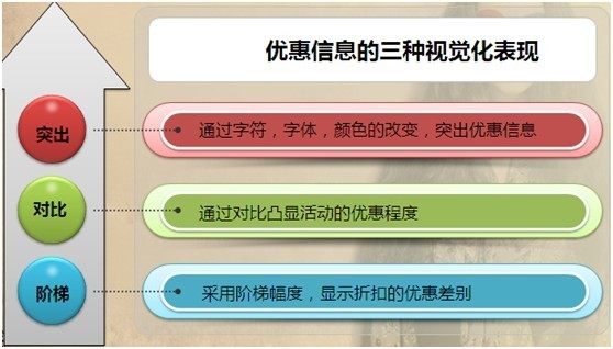 完美视觉，引导买家下单6