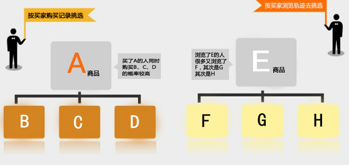 关联营销：提高客单价的秘籍3