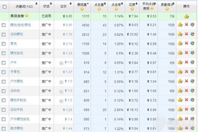 浅谈直通车及操作12