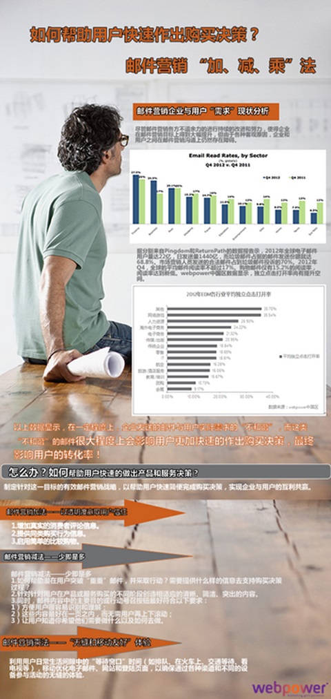 邮件营销战略有新招3