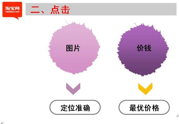 淘宝引流经典方法3