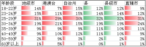 去年区县网购发展情况分析