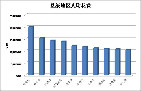 去年区县网购发展情况分析